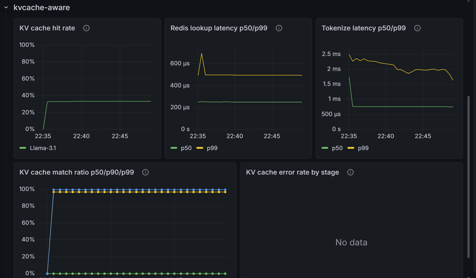 kthena-router-kvcache-aware-dashboard