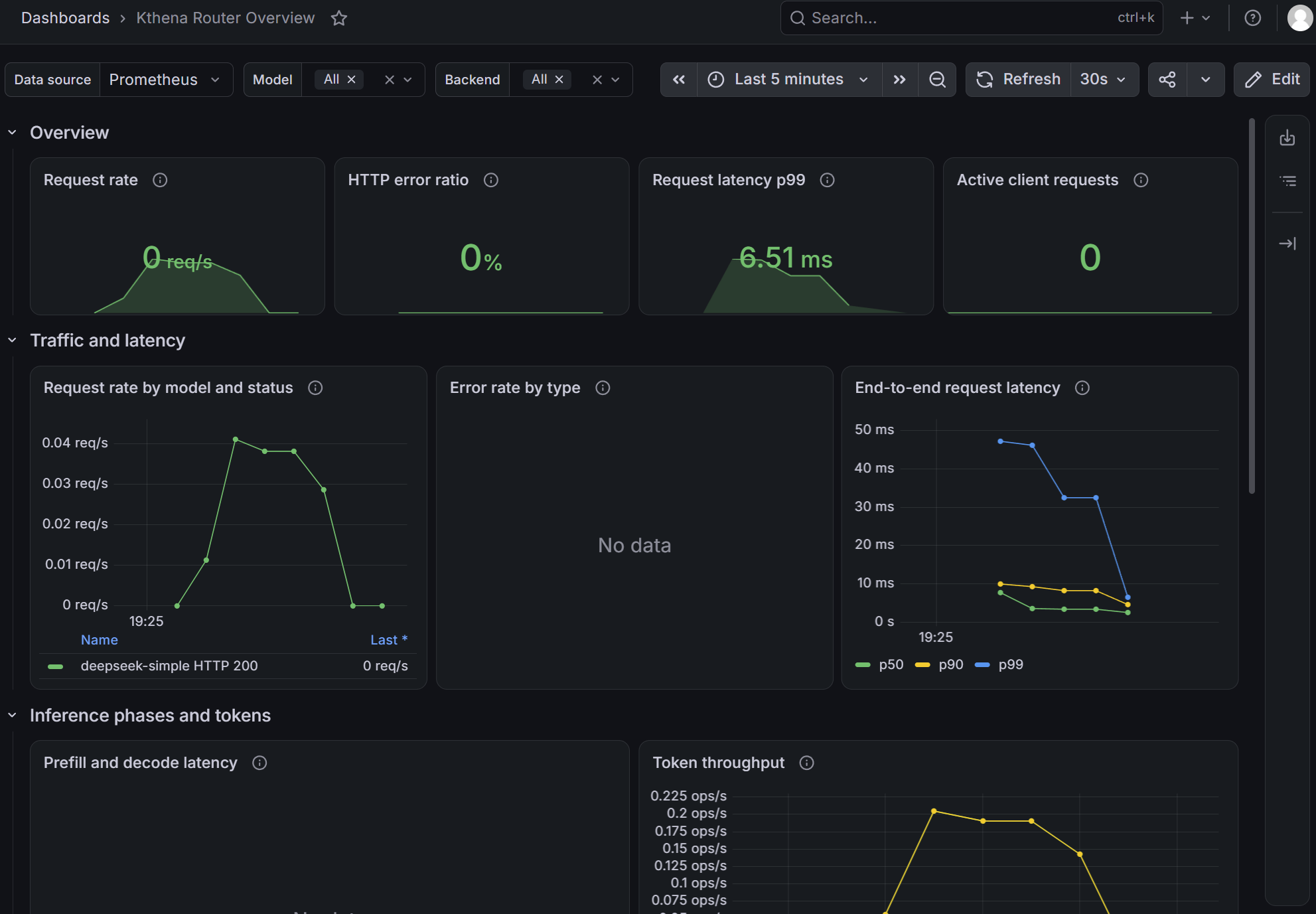 kthena-router-overview-dashboard