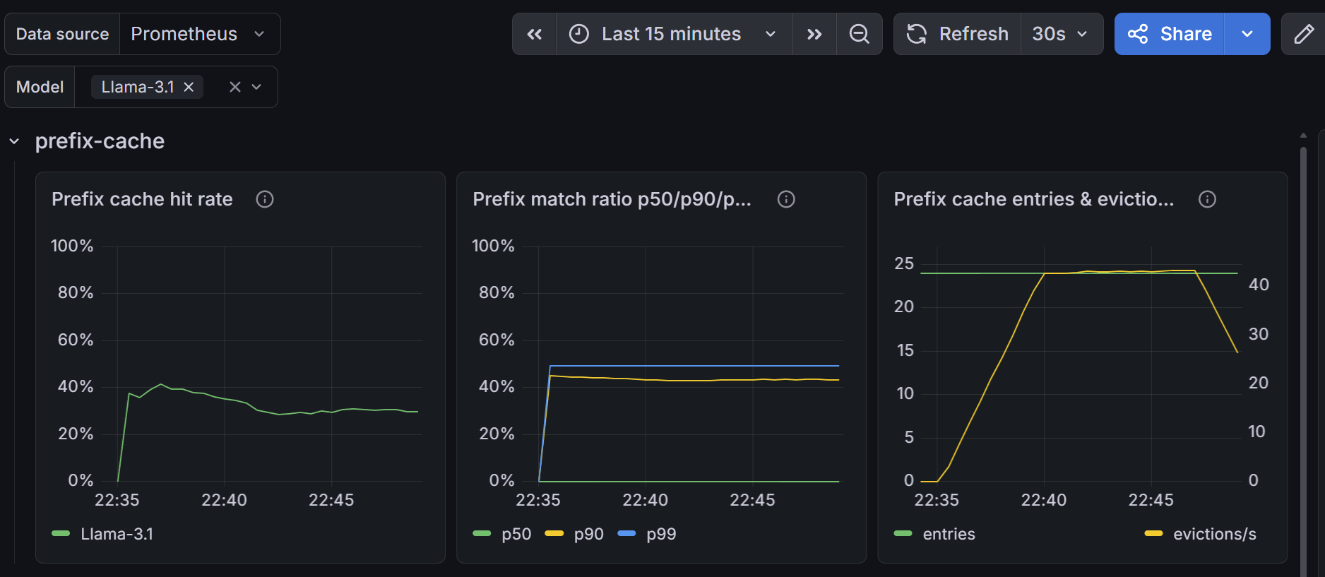 kthena-router-prefix-cache-dashboard